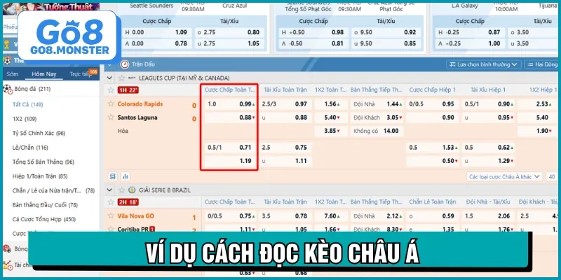 cách đọc kèo bóng đá handicap