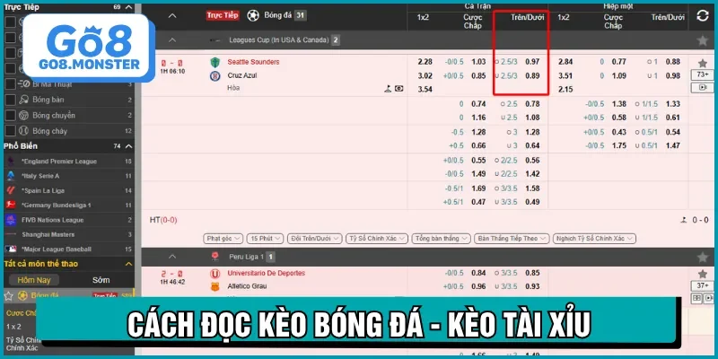 cách đọc kèo bóng đá tài xỉu