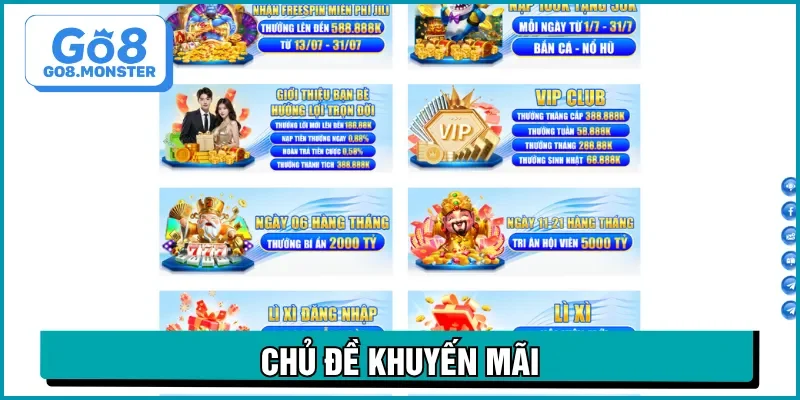 câu hỏi thường gặp về khuyến mãi