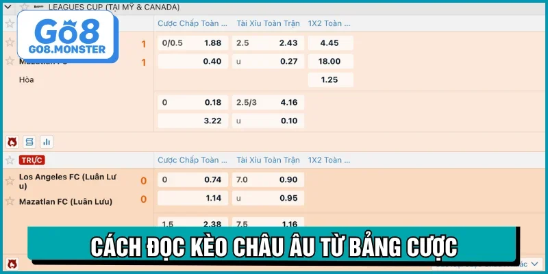 kèo châu âu cách đọc chi tiết