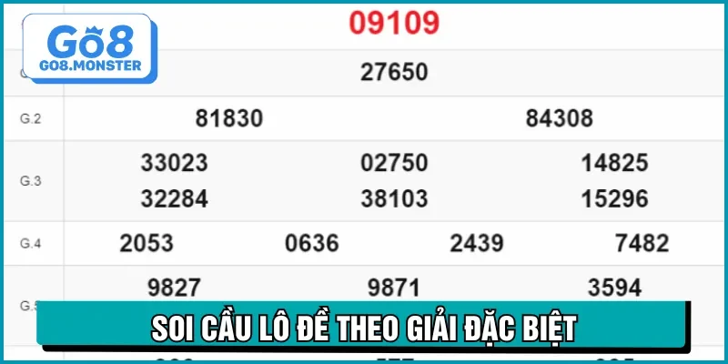 soi cầu lô đề giải đặc biệt